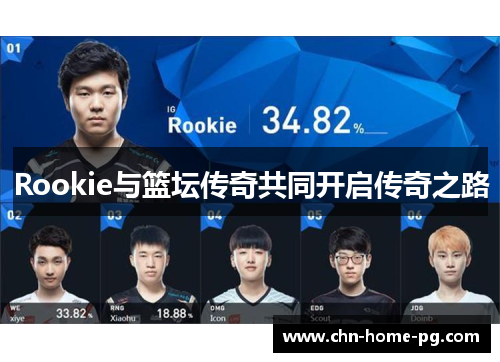 Rookie与篮坛传奇共同开启传奇之路
